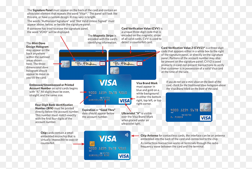 664x504 Your Place In Visa39s Payment Process Iat Visa Net Number, Flyer, Poster, Paper HD PNG Download