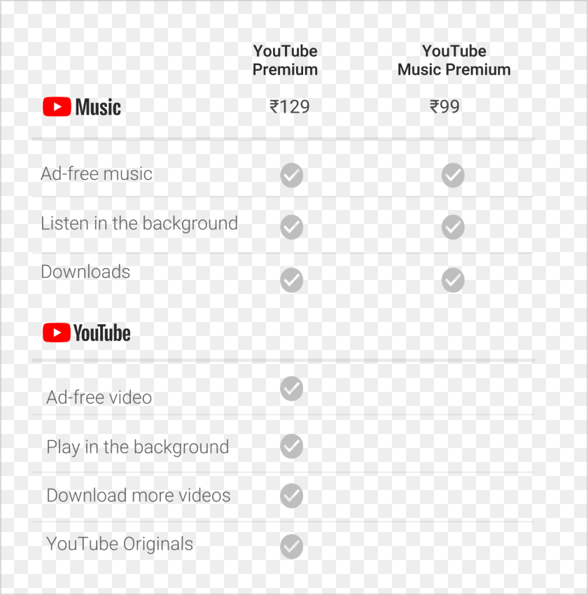 1581x1600 Youtube Music Launch India Precios Youtube Music, Text Clipart PNG