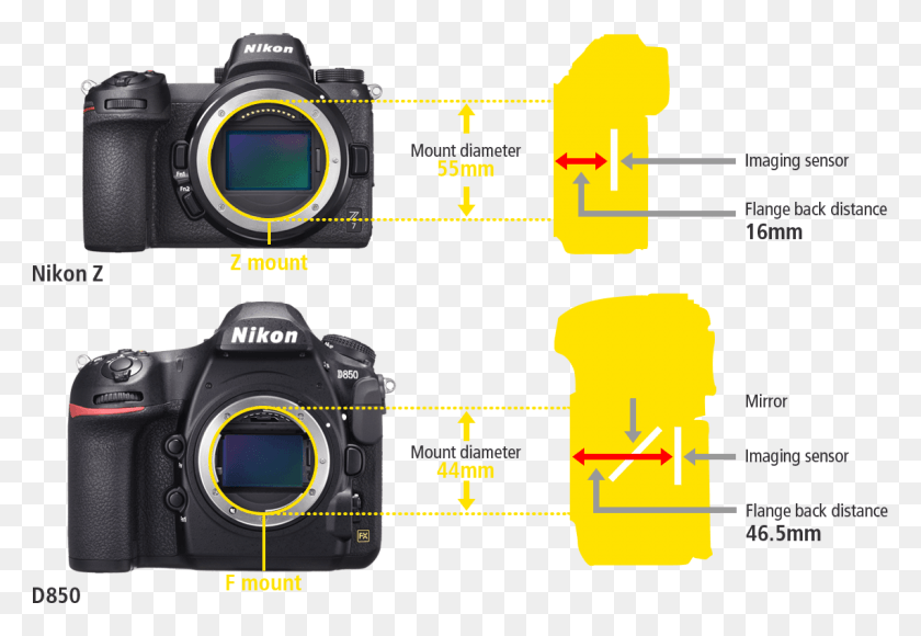 1140x760 Descargar Png Montaje Z Empleado Por Nikon Para Formato Fx Slr Digital Sin Espejo, Cámara, Electrónica, Cámara Digital Hd Png