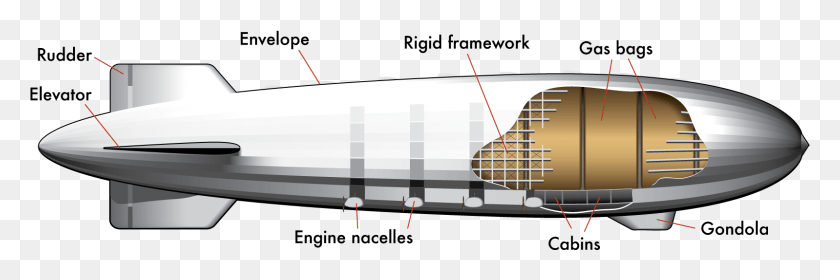 1597x452 Descargar Png Zeppelin Diagrama Png
