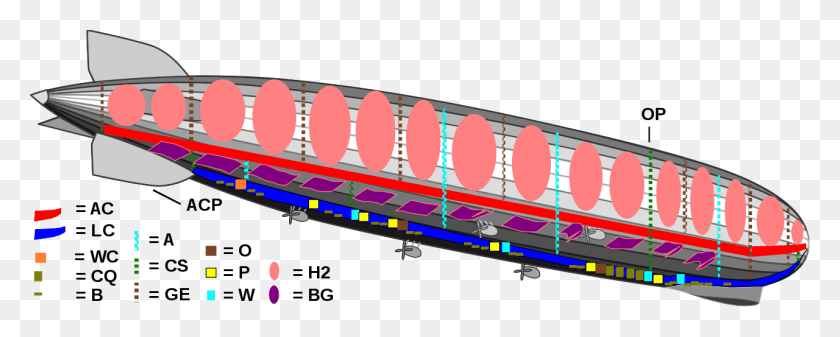 1280x455 Descargar Png Zeppelin Drawing Lz Inside Zeppelin, Plate Rack, Lighting, Life Boya Hd Png
