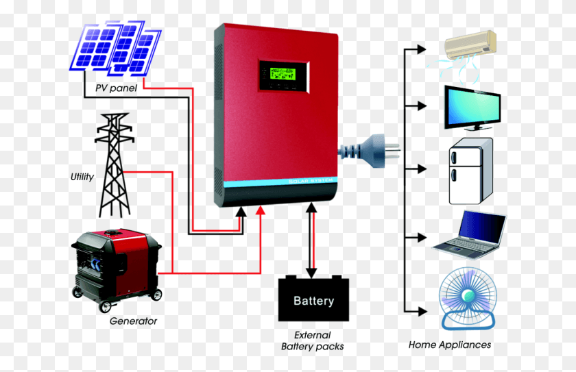 640x483 Zeroth Hybrid Solar Solar Panel Hybrid System, Monitor, Screen, Electronics HD PNG Download