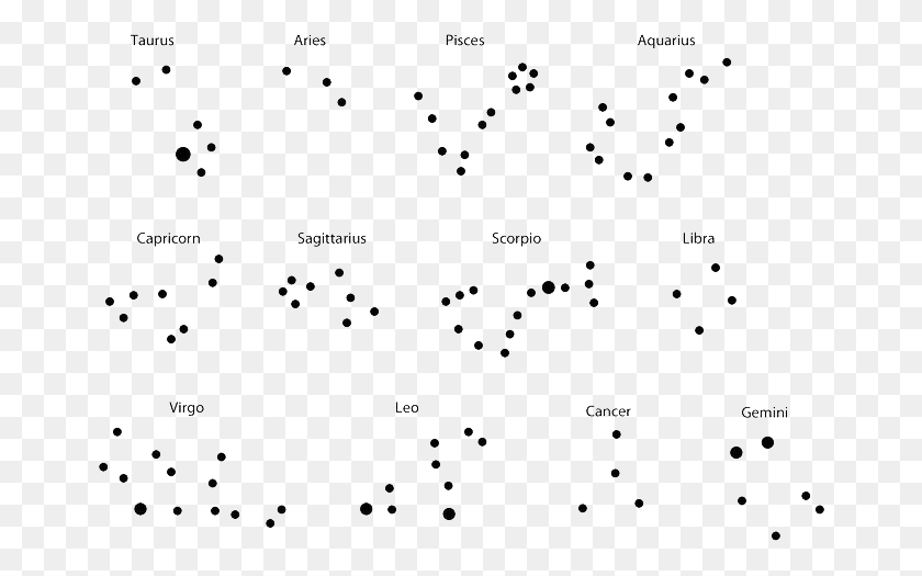 665x465 Zodiac Constellations Image Aquarius Signs Constellation Tattoo, Text, Number, Symbol HD PNG Download