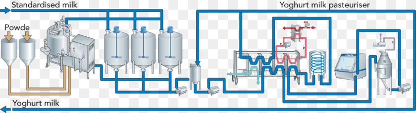Zoom Dairy Processing Line, Architecture, Building, Factory Transparent PNG